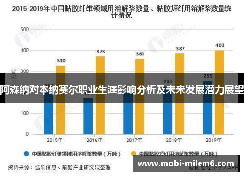 阿森纳对本纳赛尔职业生涯影响分析及未来发展潜力展望
