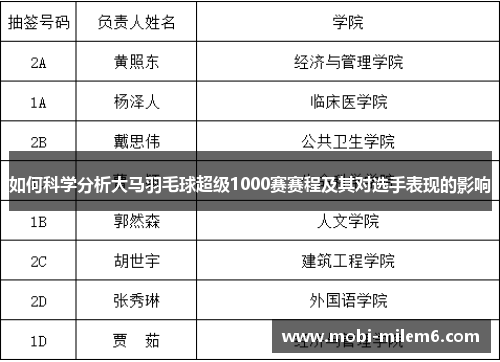 如何科学分析大马羽毛球超级1000赛赛程及其对选手表现的影响